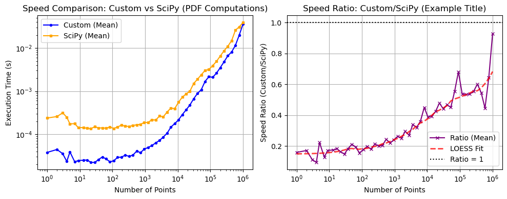 ../_images/benchmarks__bm_speed_47_0.png