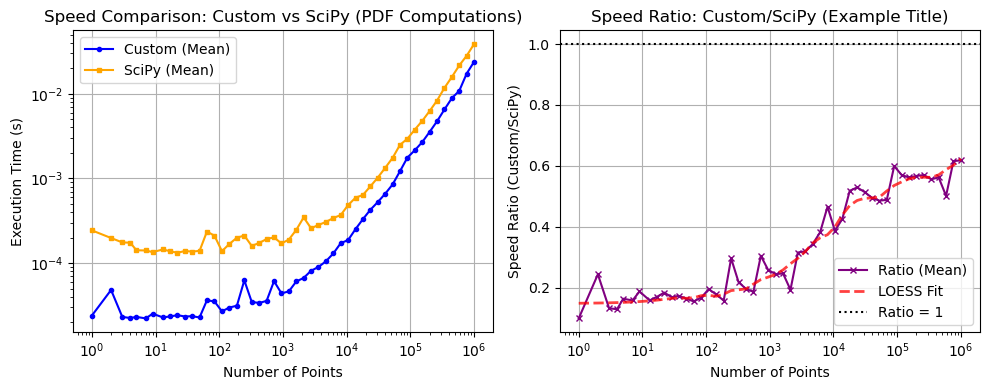 ../_images/benchmarks__bm_speed_49_0.png
