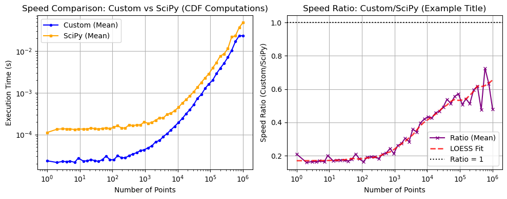 ../_images/benchmarks__bm_speed_49_1.png