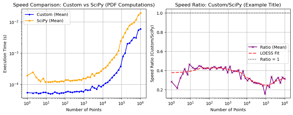 ../_images/benchmarks__bm_speed_51_0.png