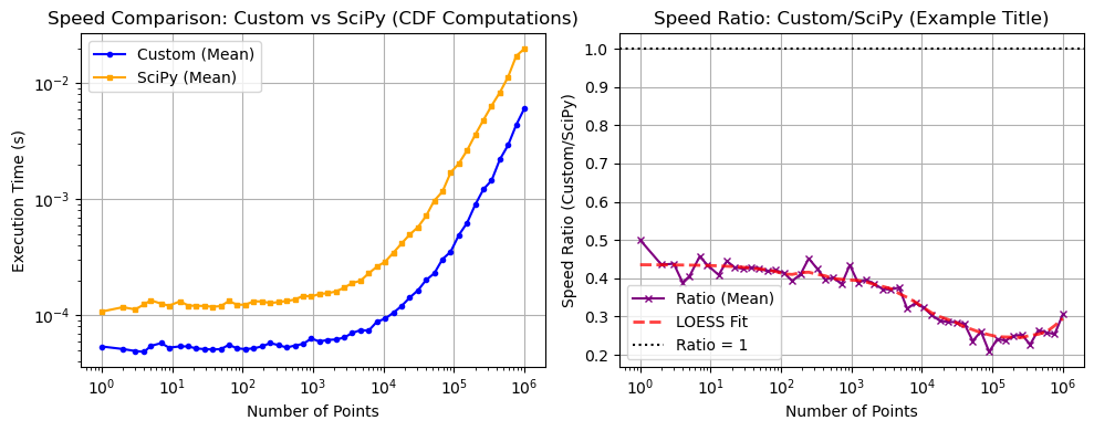 ../_images/benchmarks__bm_speed_51_1.png