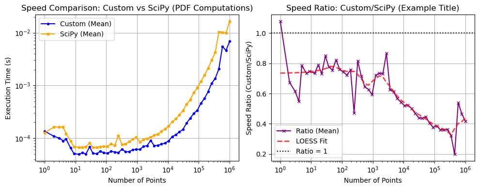 ../_images/benchmarks__bm_speed_53_0.png