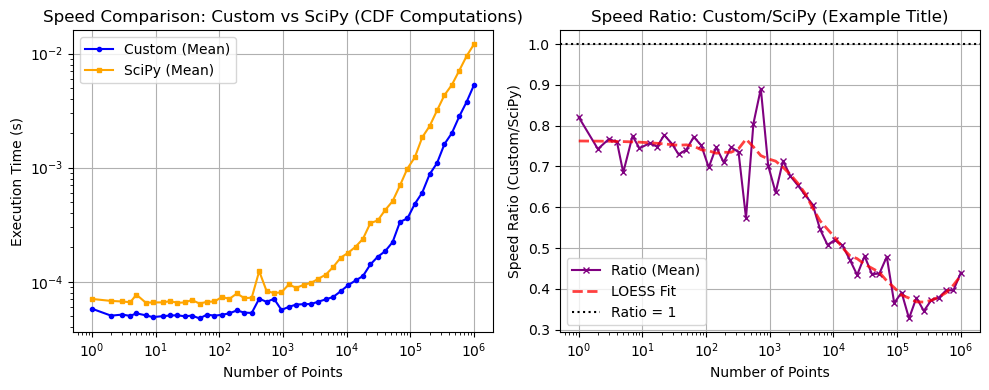 ../_images/benchmarks__bm_speed_53_1.png