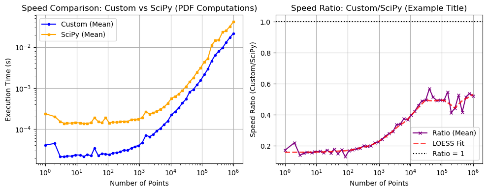 ../_images/benchmarks__bm_speed_5_0.png