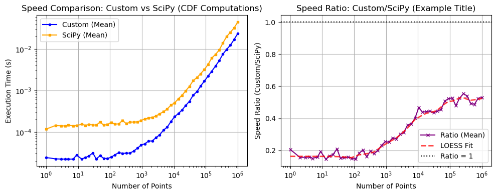 ../_images/benchmarks__bm_speed_5_1.png