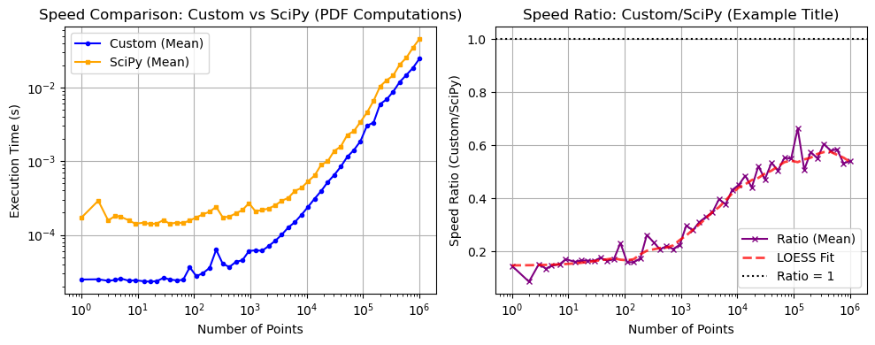 ../_images/benchmarks__bm_speed_7_0.png