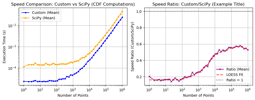 ../_images/benchmarks__bm_speed_7_1.png