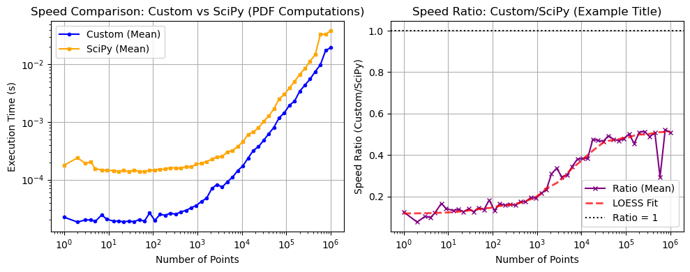 ../_images/benchmarks__bm_speed_9_0.png