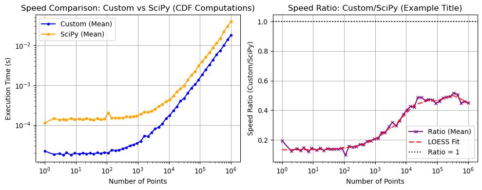 ../_images/benchmarks__bm_speed_9_1.png
