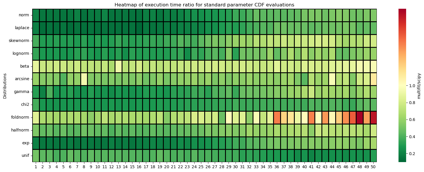 ../_images/benchmarks__bm_summary_11_0.png