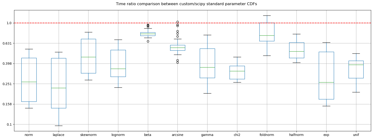 ../_images/benchmarks__bm_summary_11_1.png