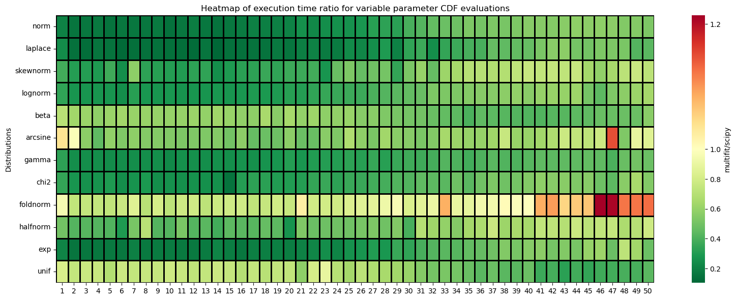 ../_images/benchmarks__bm_summary_12_0.png