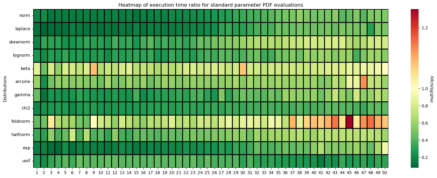 ../_images/benchmarks__bm_summary_6_0.png