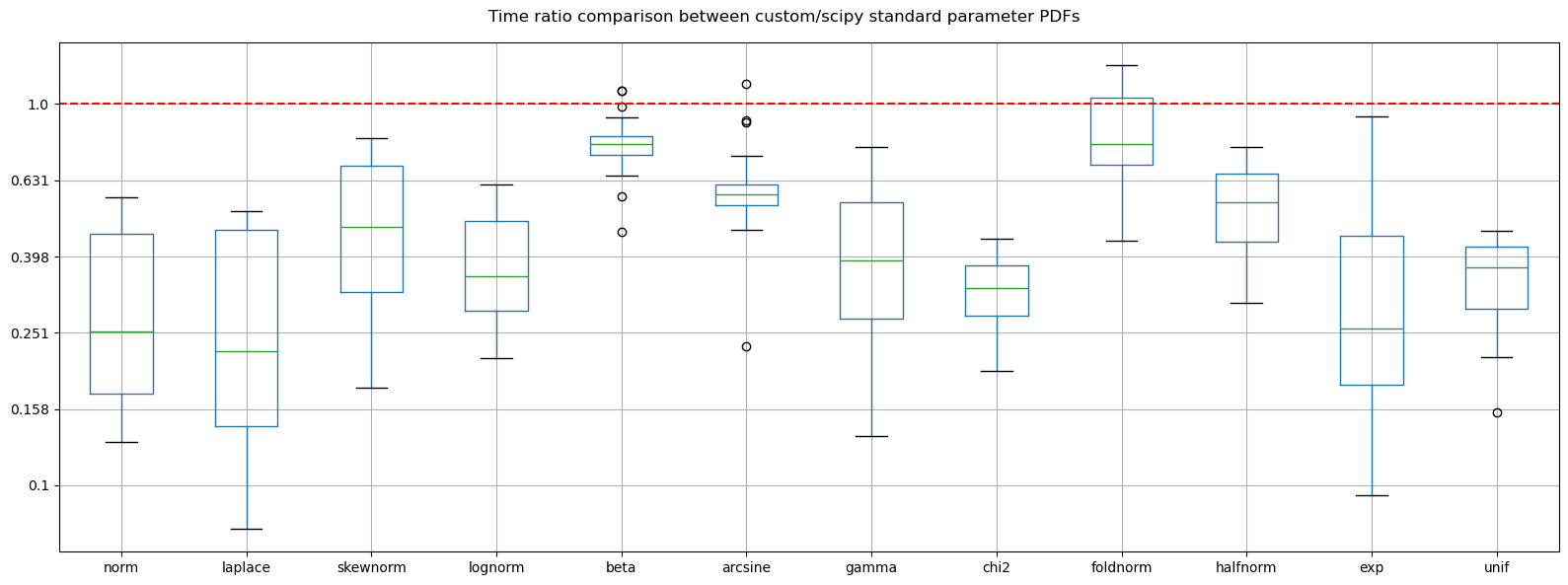 ../_images/benchmarks__bm_summary_6_1.png