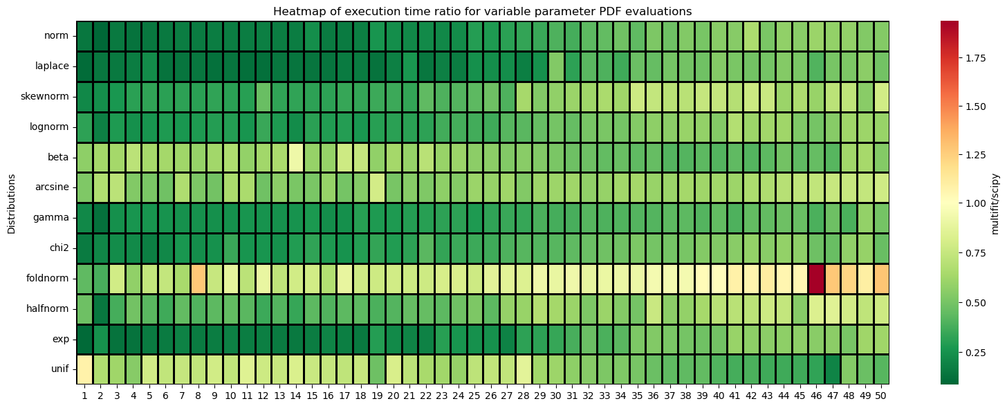../_images/benchmarks__bm_summary_8_0.png