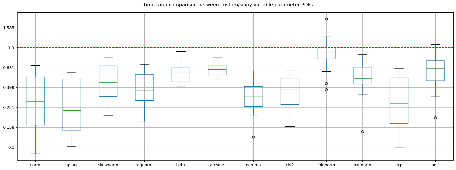 ../_images/benchmarks__bm_summary_8_1.png