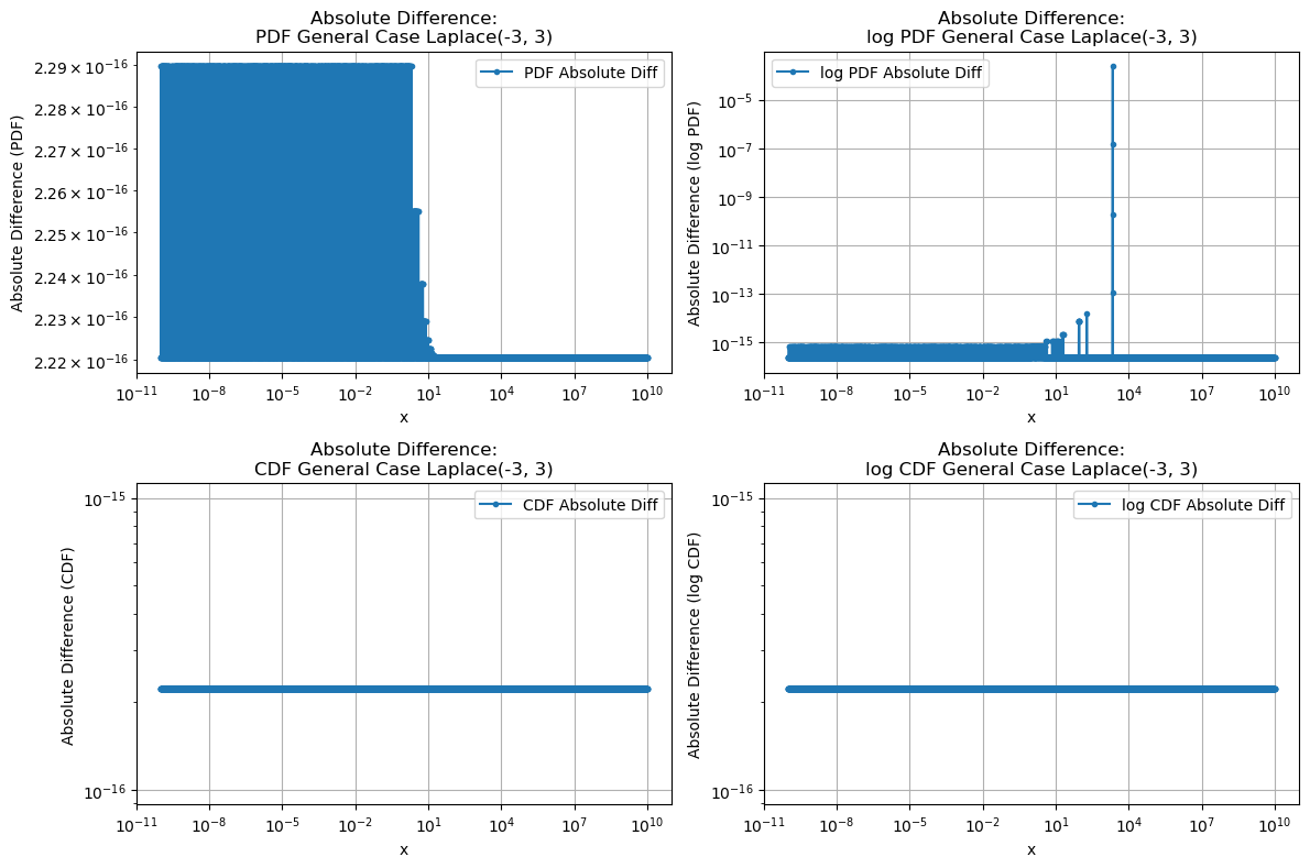 ../_images/benchmarks__bm_accuracy_12_0.png