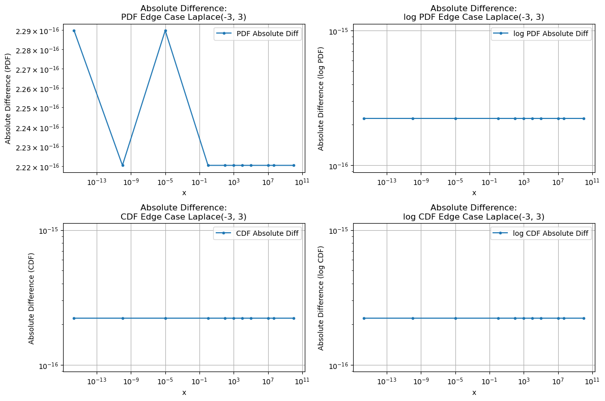 ../_images/benchmarks__bm_accuracy_12_1.png
