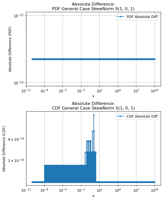 ../_images/benchmarks__bm_accuracy_14_0.png