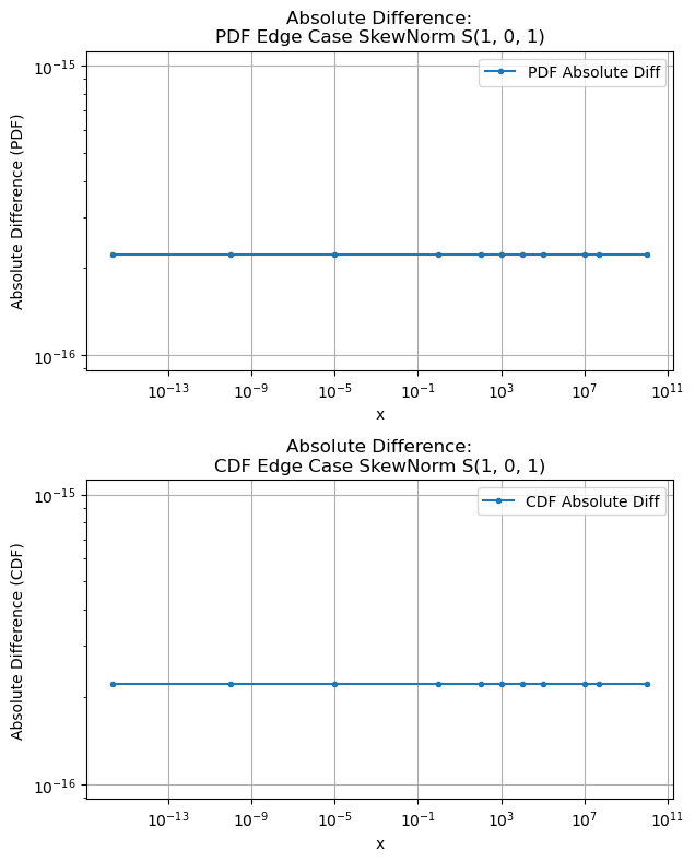 ../_images/benchmarks__bm_accuracy_14_1.png