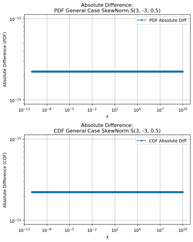 ../_images/benchmarks__bm_accuracy_16_0.png