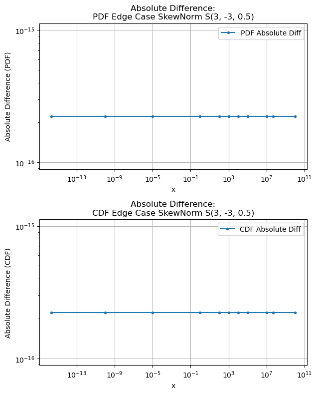 ../_images/benchmarks__bm_accuracy_16_1.png