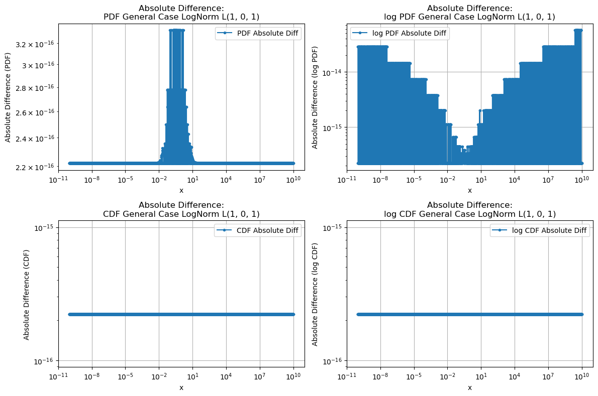../_images/benchmarks__bm_accuracy_18_0.png
