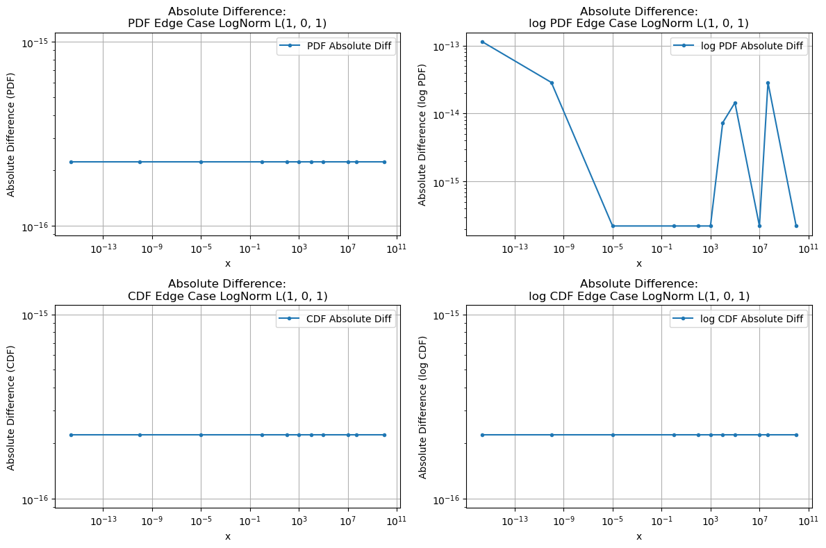 ../_images/benchmarks__bm_accuracy_18_1.png