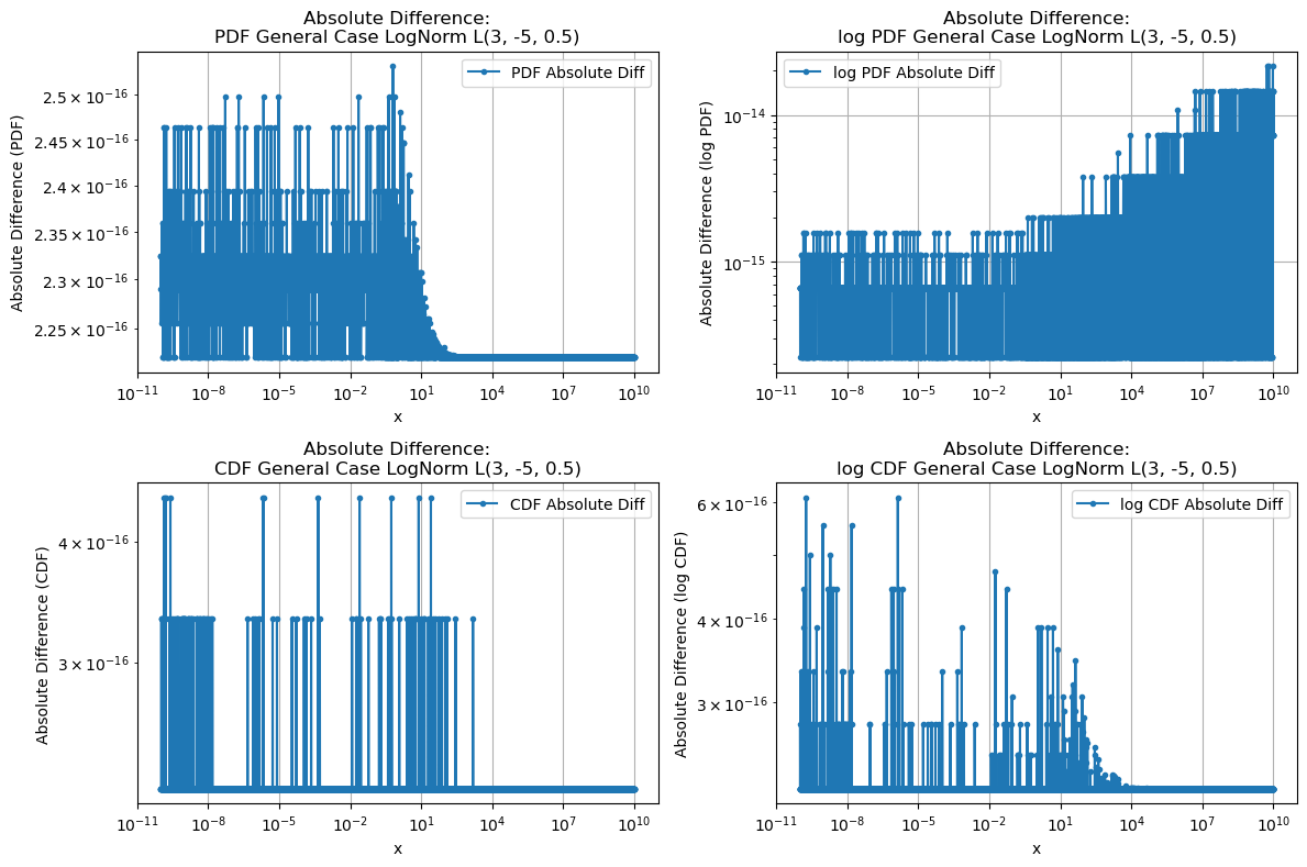 ../_images/benchmarks__bm_accuracy_20_0.png