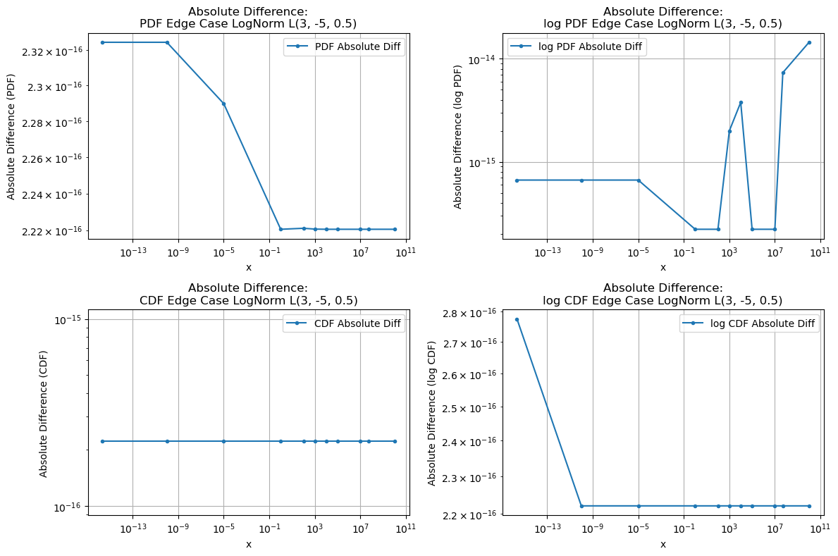../_images/benchmarks__bm_accuracy_20_1.png