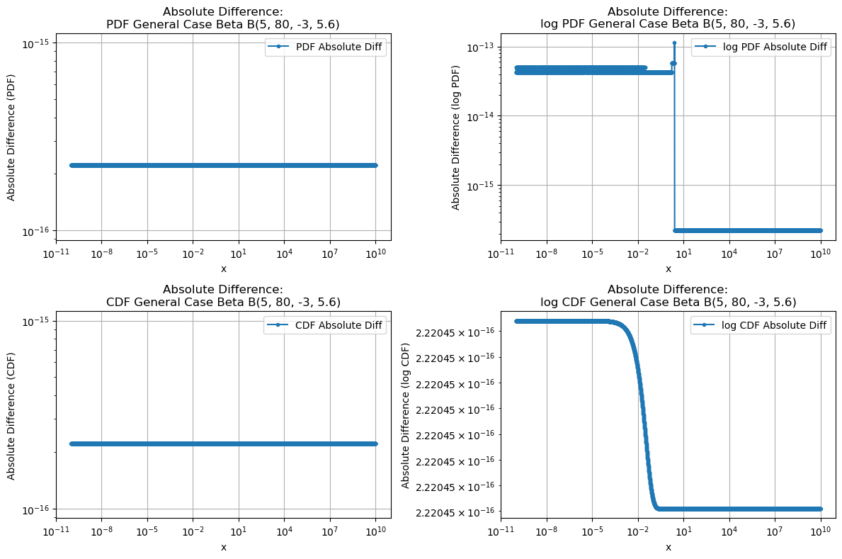../_images/benchmarks__bm_accuracy_24_0.png