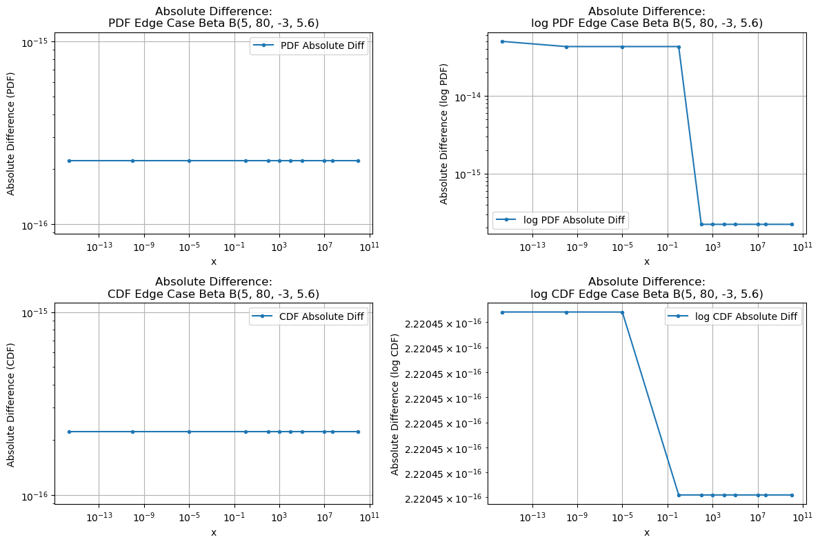 ../_images/benchmarks__bm_accuracy_24_1.png