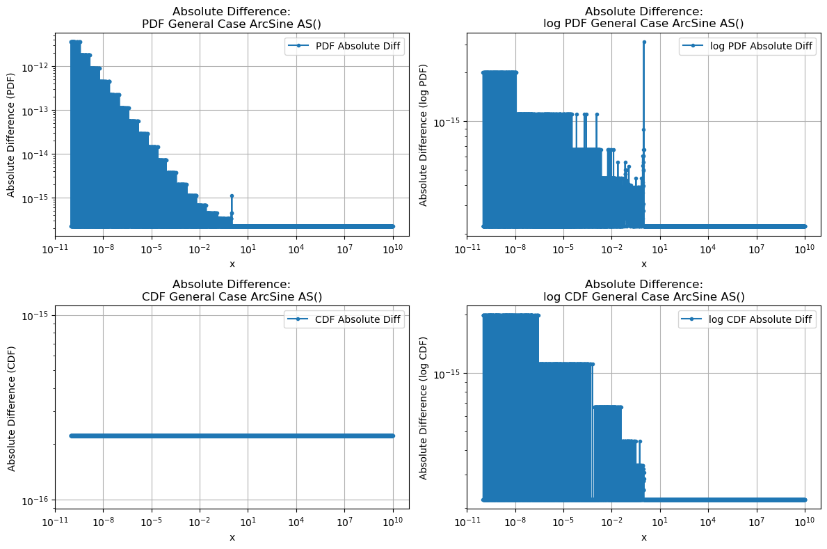 ../_images/benchmarks__bm_accuracy_26_0.png