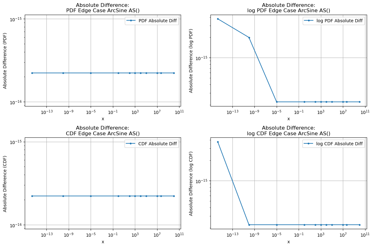 ../_images/benchmarks__bm_accuracy_26_1.png