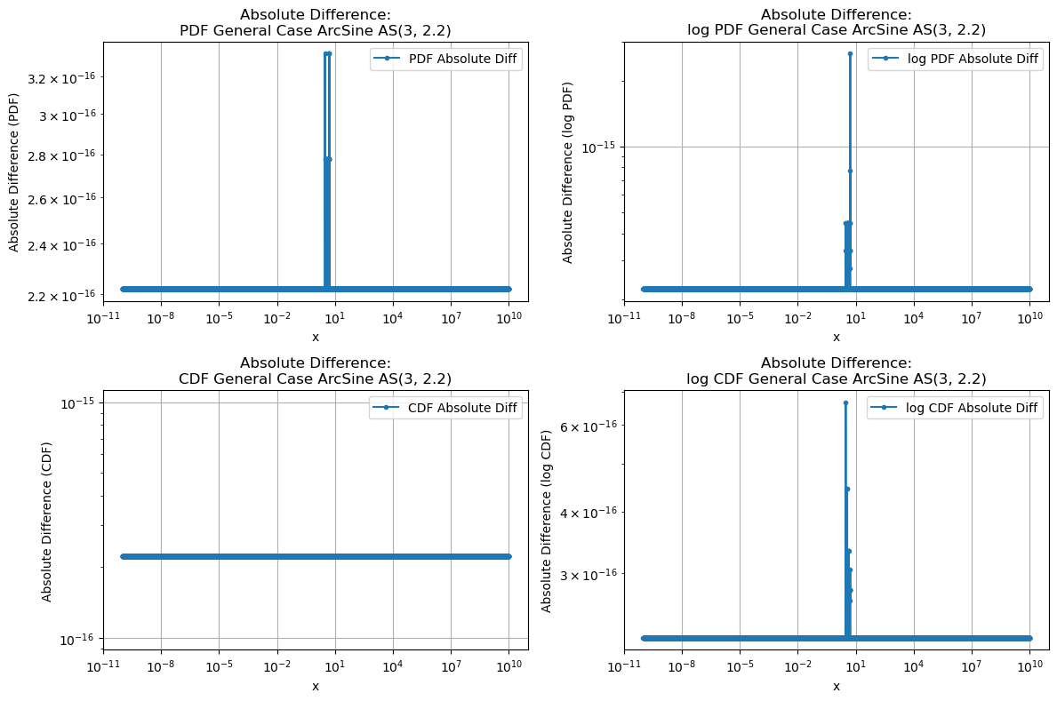 ../_images/benchmarks__bm_accuracy_28_0.png