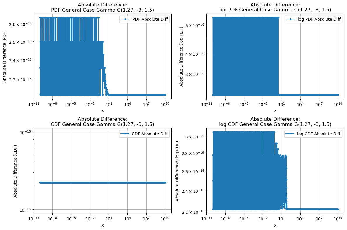 ../_images/benchmarks__bm_accuracy_32_0.png