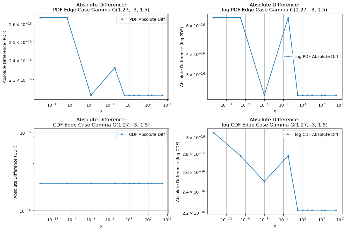 ../_images/benchmarks__bm_accuracy_32_1.png