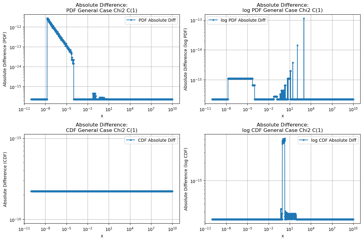 ../_images/benchmarks__bm_accuracy_34_0.png