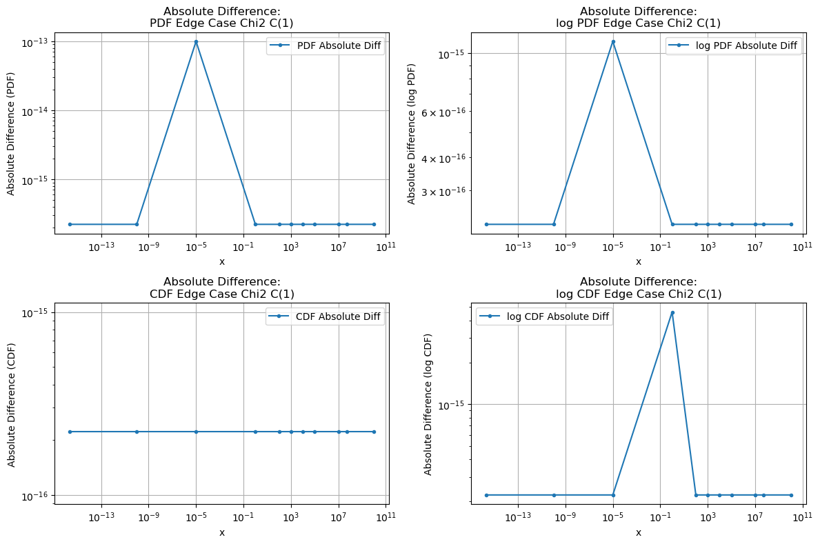 ../_images/benchmarks__bm_accuracy_34_1.png