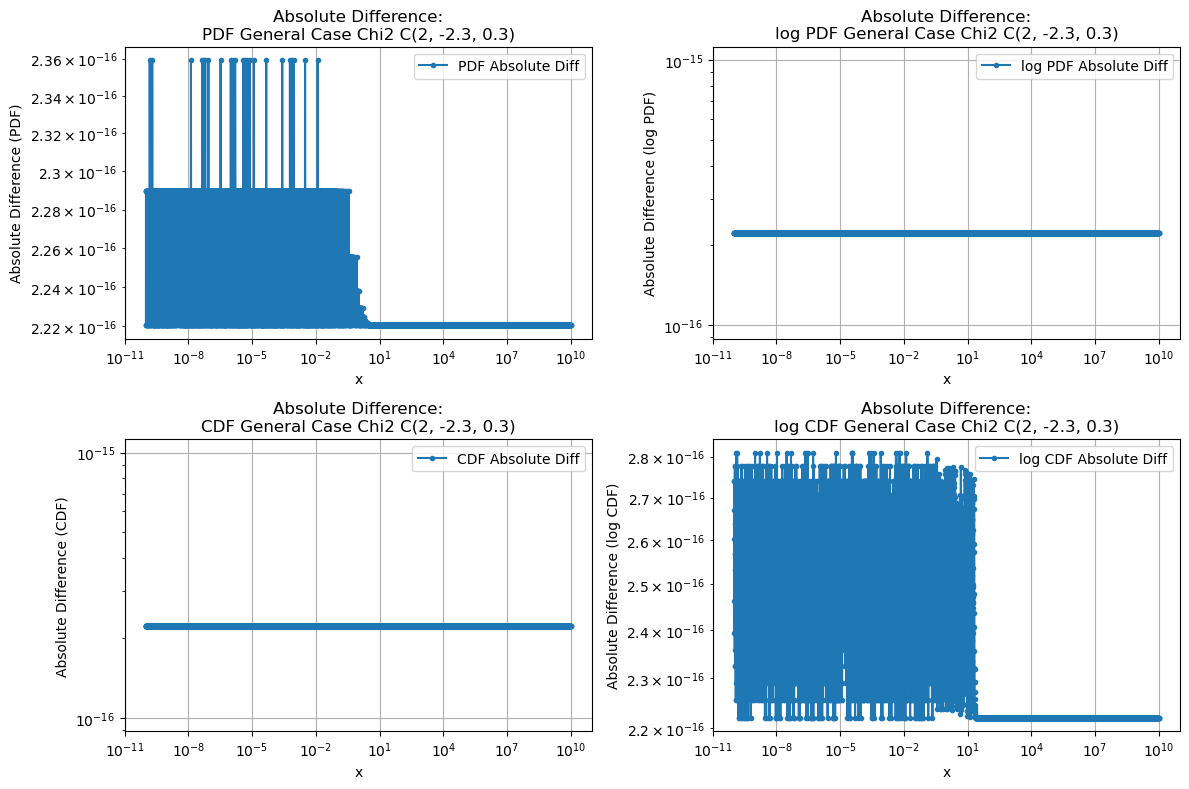 ../_images/benchmarks__bm_accuracy_36_0.png