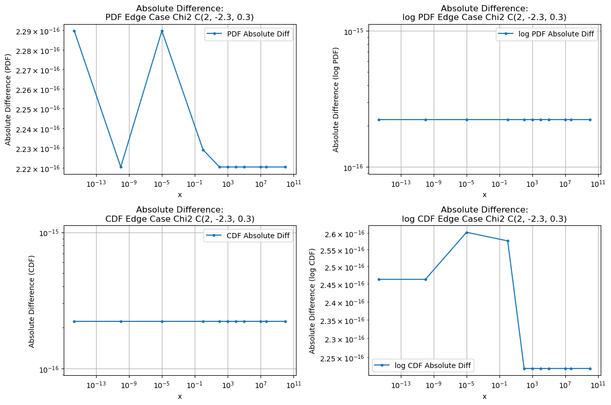 ../_images/benchmarks__bm_accuracy_36_1.png