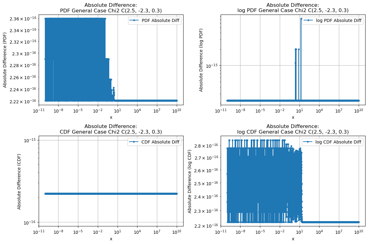 ../_images/benchmarks__bm_accuracy_38_0.png