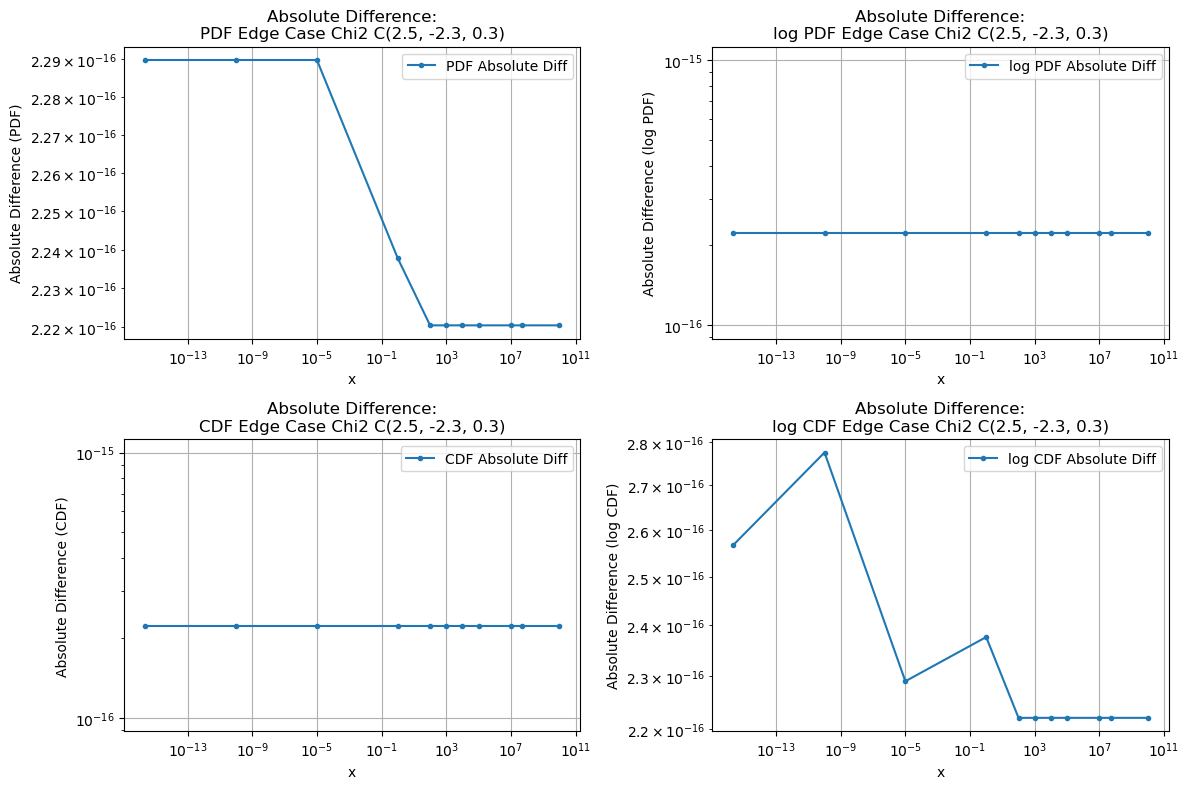 ../_images/benchmarks__bm_accuracy_38_1.png