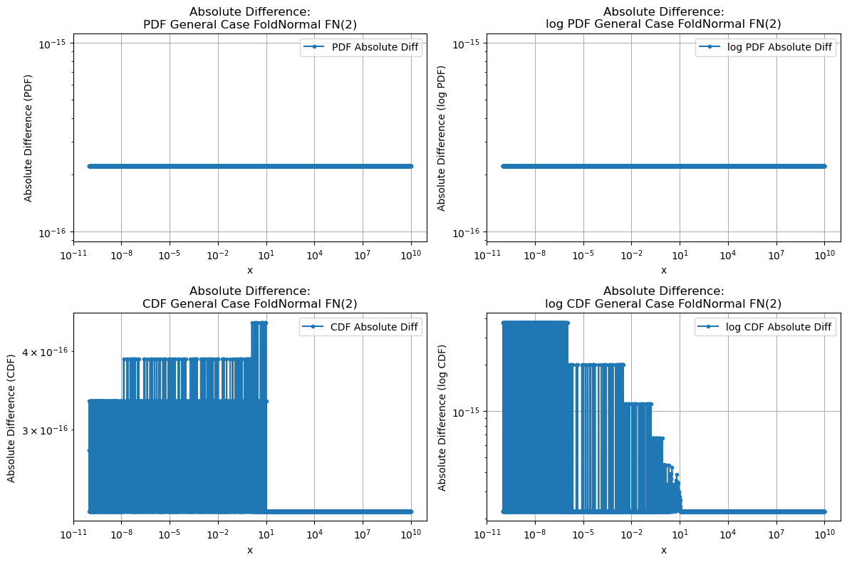 ../_images/benchmarks__bm_accuracy_40_0.png