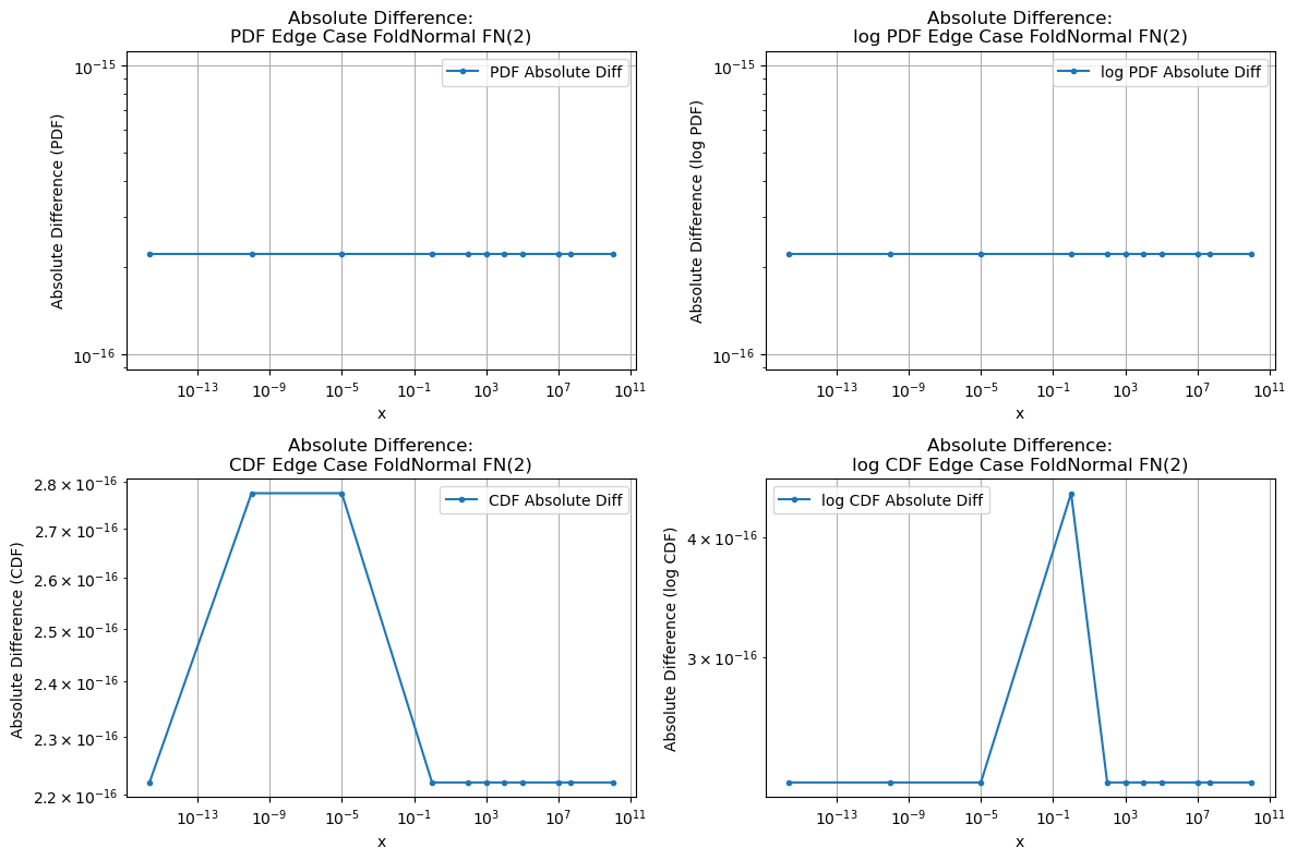 ../_images/benchmarks__bm_accuracy_40_1.png