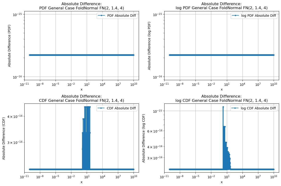 ../_images/benchmarks__bm_accuracy_42_0.png