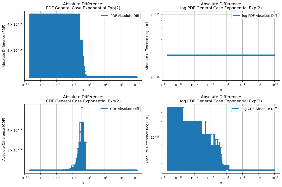 ../_images/benchmarks__bm_accuracy_48_0.png