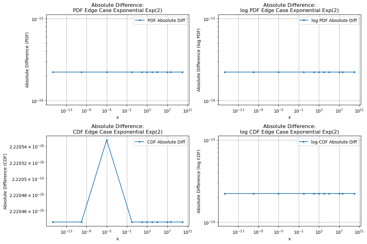 ../_images/benchmarks__bm_accuracy_48_1.png