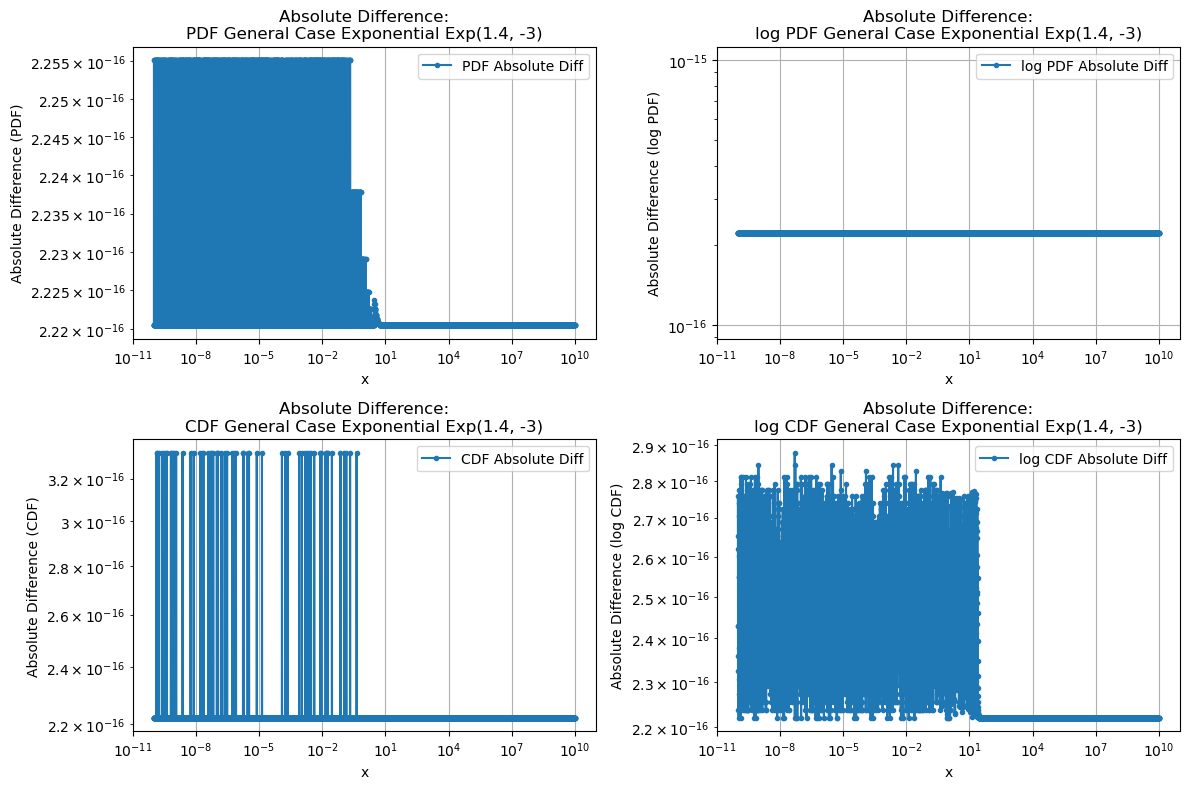 ../_images/benchmarks__bm_accuracy_50_0.png