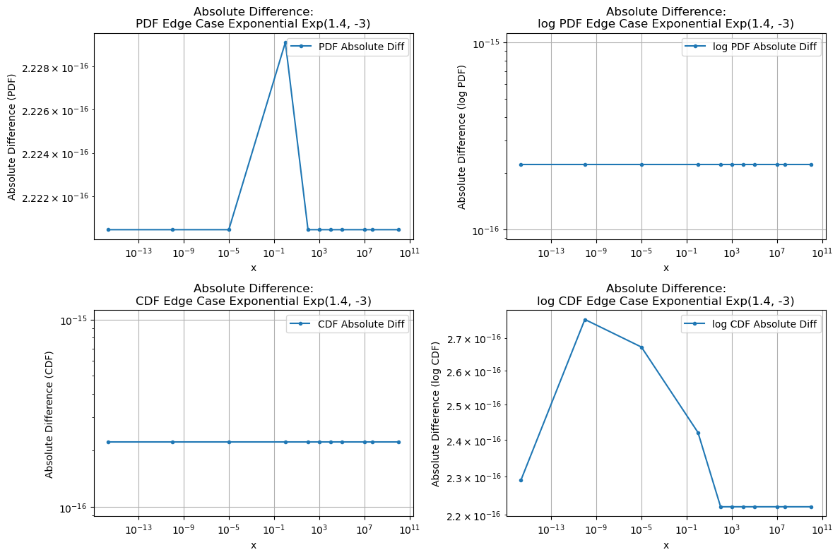 ../_images/benchmarks__bm_accuracy_50_1.png
